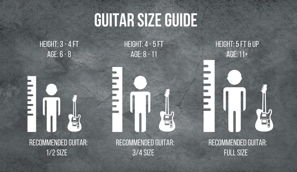 A Parents Guide to Choosing the Right Guitar - Kids Guitar Academy